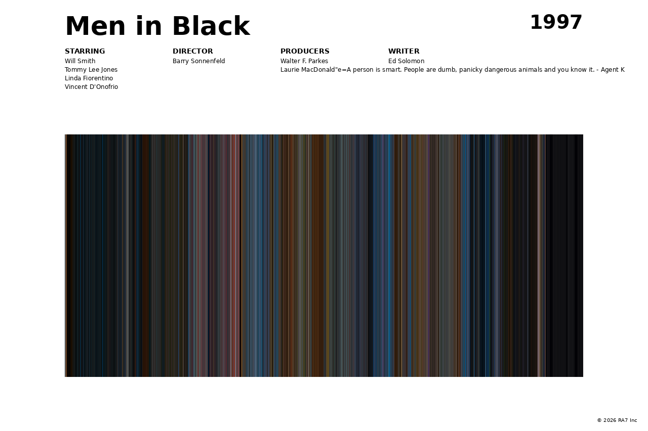 Poster preview for Men in Black